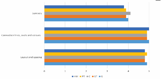 The appearance and use of mental heuristic strategies