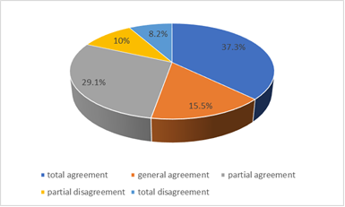 Cooperation with other colleagues in accepting and offering feedback.