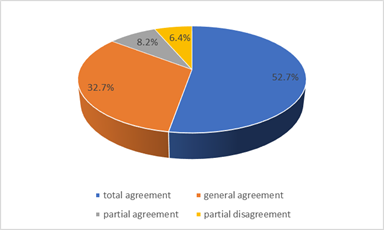 Teachers’ opinion on students’ ability to propose goals for an effective and sustainable learning and adequately formulate the criteria of performance in their learning process.