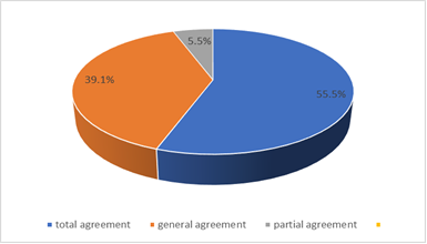 The usage of the formative evaluation.