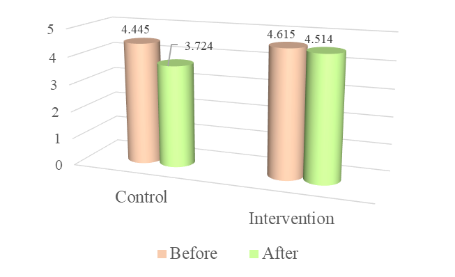 Differences between the research group and the control group regarding parents' value-based attitudes towards teachers