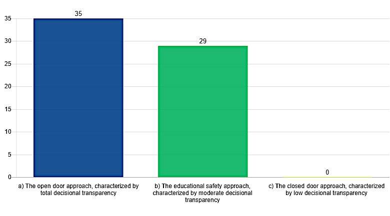 School principals’ opinions regarding the most appropriate approach of school family cooperation