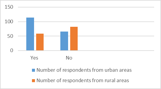 Diagram answers question 1