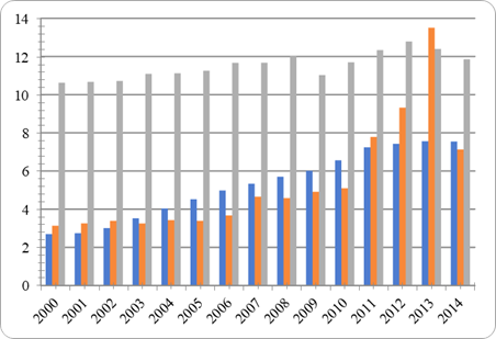 CO2 emissions (metric tons per capital) (IEA Statistics © OECD/IEA, 2014)