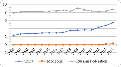 Alternative and nuclear energy (% of total energy use) (IEA Statistics © OECD/IEA, 2014)