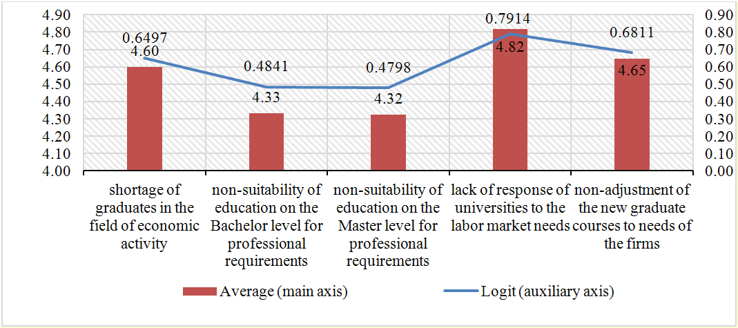 Assessment of infrastructural failures