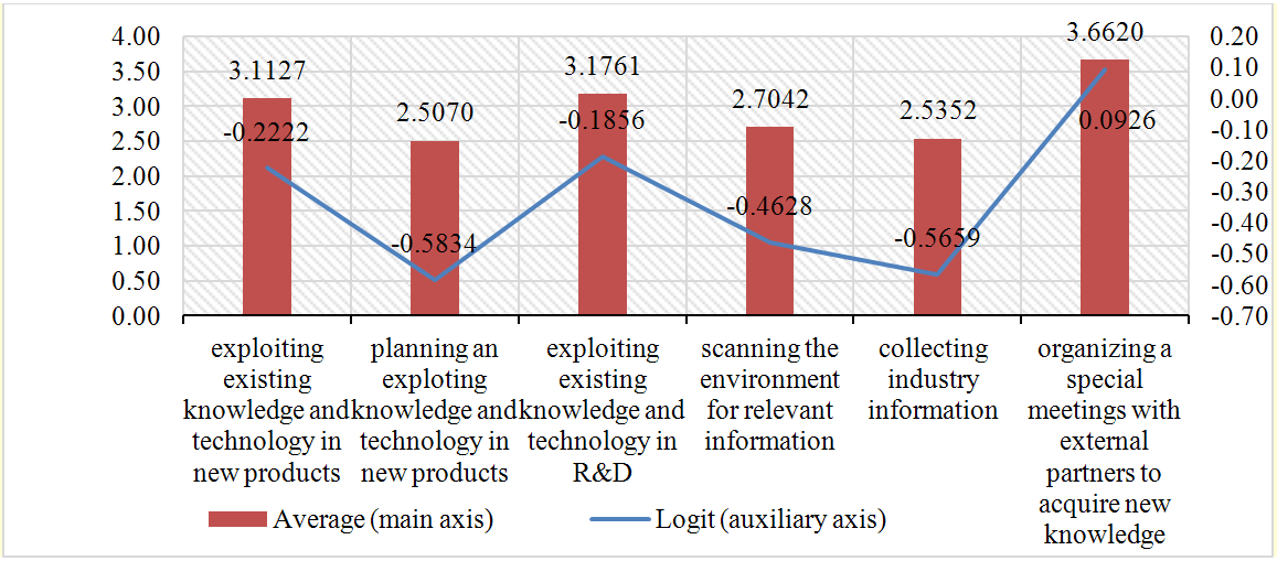 Assessment of capabilities failure