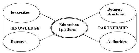 Educational platform