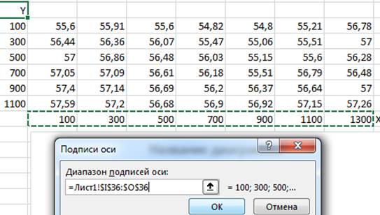 Changing the text name of each row of the horizontal axis