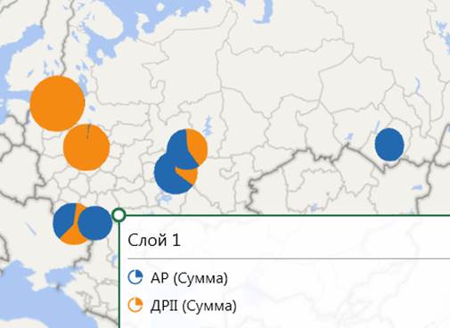 Territorial distribution of rents DRII and AR