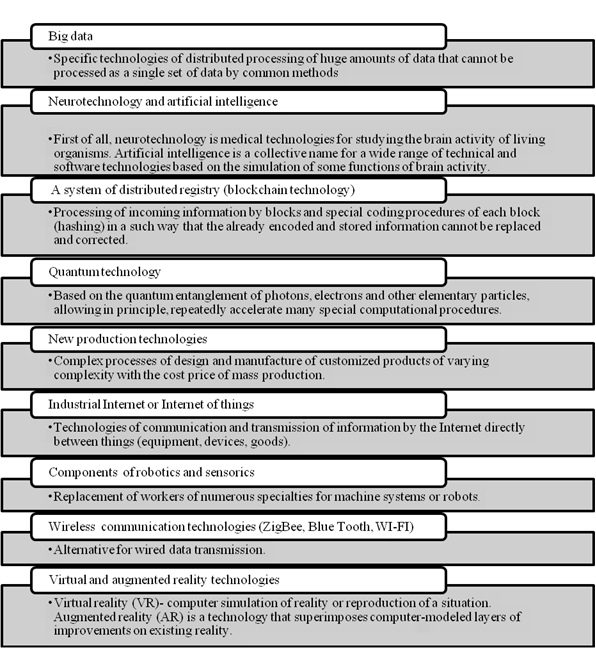 End-to –end technologies of the program “Digital economy of the Russian Federation” (the Program “Digital Economy of the Russian Federation”, 2017)