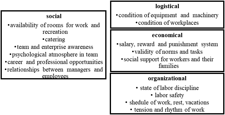 Labor productivity growth factors