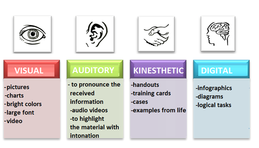 Types of teaching methods depending on the type of representative system